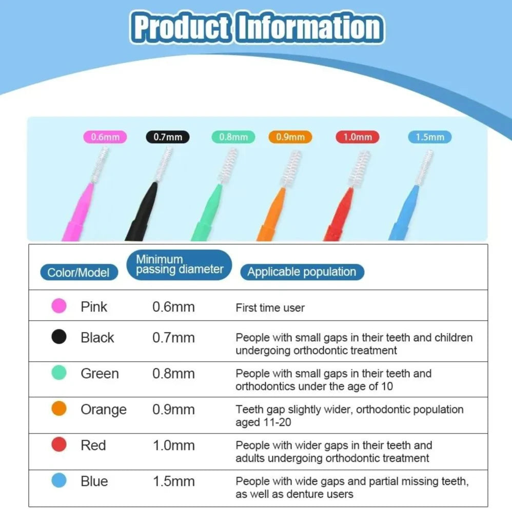Interdental Brush Box Interdental Brush 20 Pieces Clean Tooth Gap Braces Gap Straight Orthodontic Interdental Brush